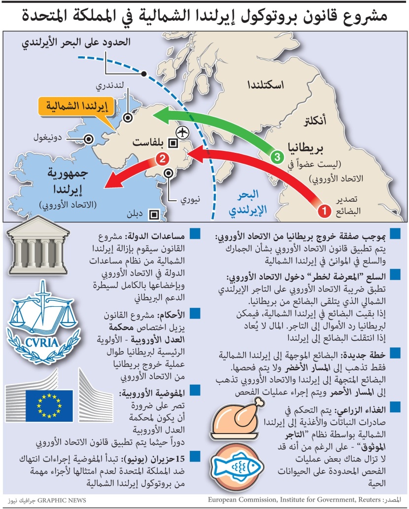 بريطانيا تناقش تعديل ترتيبات إيرلندا الشمالية الجمركية بعد بريكست