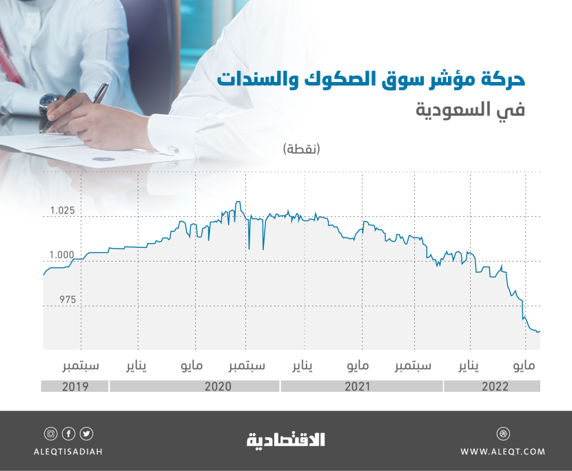 10.18 مليار ريال تداولات سوق الدين السعودية في 5 أشهر .. تجاوزت إجمالي 2019