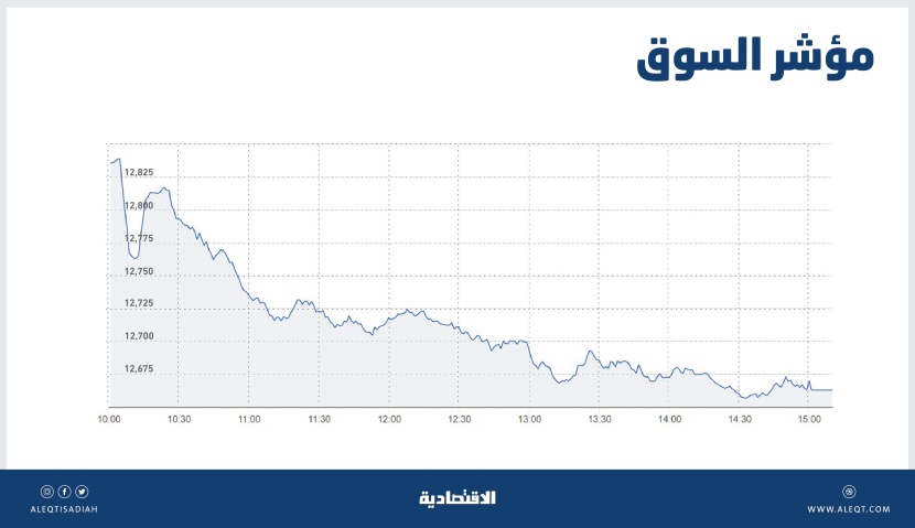 قوى البيع تهبط بالأسهم المحلية 1.2 % .. تداول دون متوسط الأداء يعزز المسار السلبي