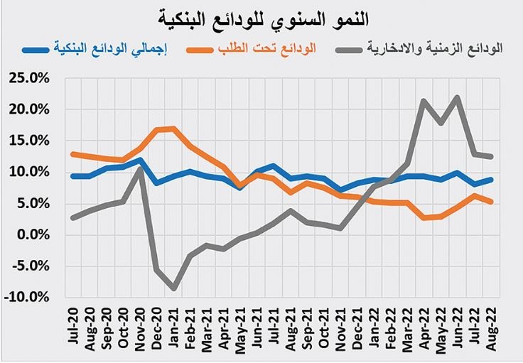 السوق العقارية ما زالت في ركودها الموسمي .. صفقاتها دون 3.2 مليار ريال