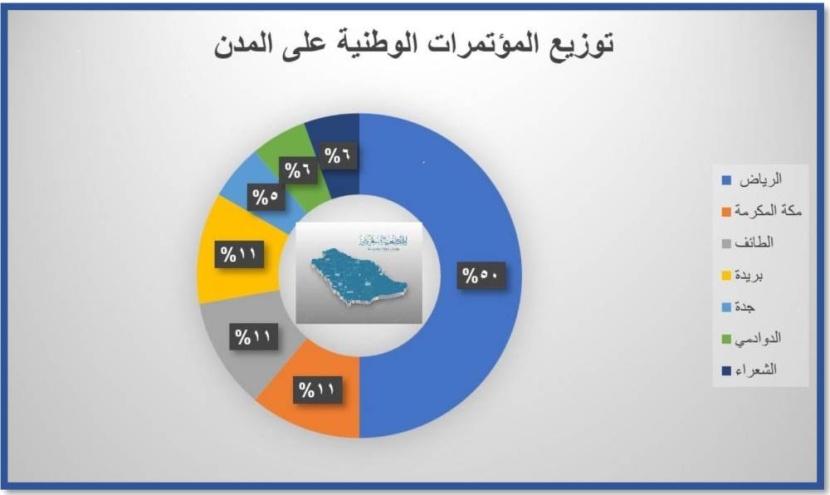 مؤتمرات الملك عبدالعزيز .. ذاكرة الديمقراطية السعودية