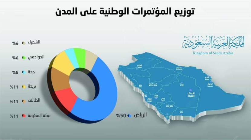 مؤتمرات الملك عبدالعزيز .. ذاكرة الديمقراطية السعودية