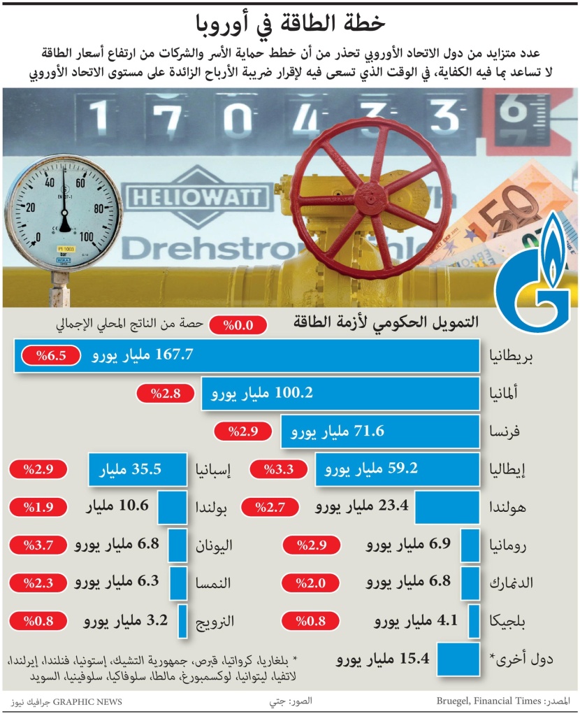 خطة الطاقة في أوروبا
