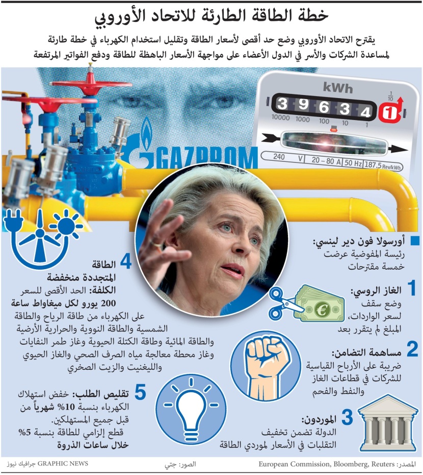 الدول الأوروبية تضع خطة طاقة طارئة من 5 خطوات