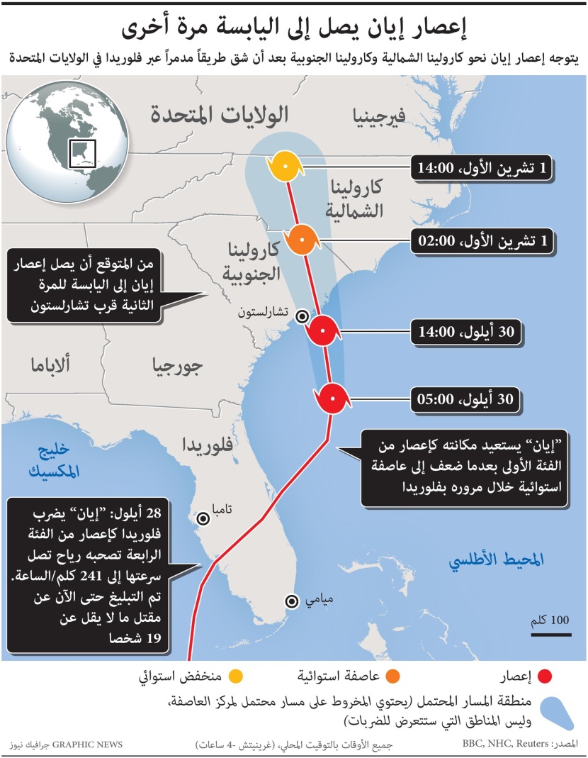 إعصار "إيان" يصل إلى اليابسة مرة أخرى