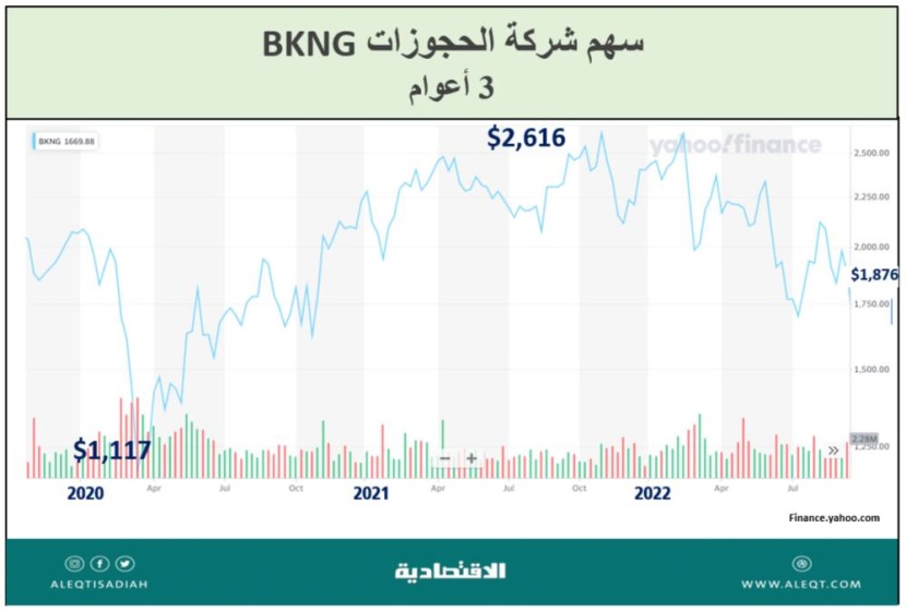 شركات الاقتصاد التشاركي .. هل تعود مجددا؟