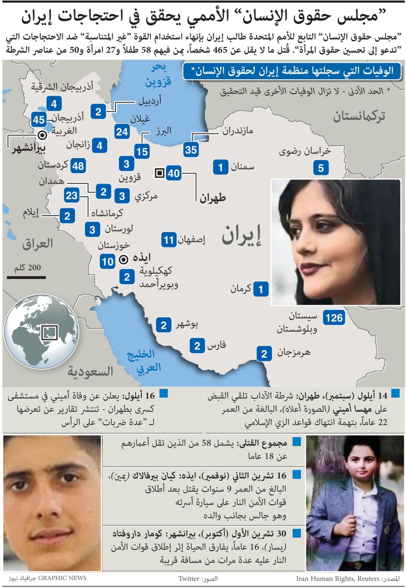 النظام الإيراني يقمع المتظاهرين بوحشية .. مقتل 465 شخصا بينهم أطفال ونساء