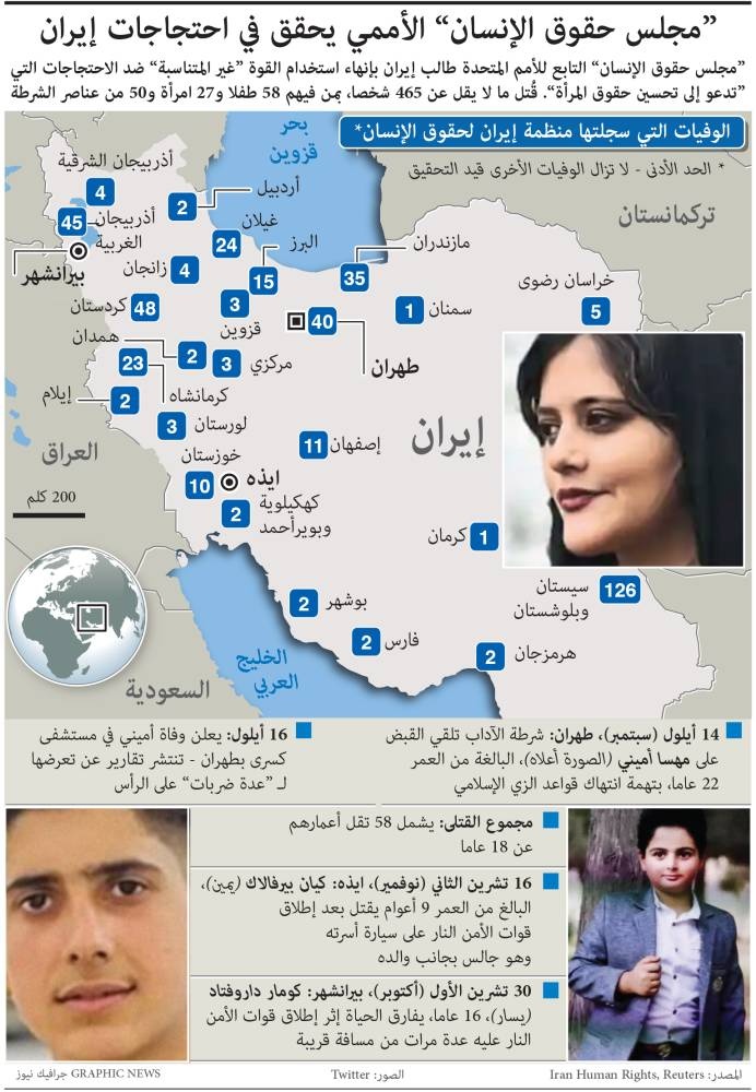 مقتل 465 محتجا في إيران .. والمظاهرات تتجدد في الجامعات