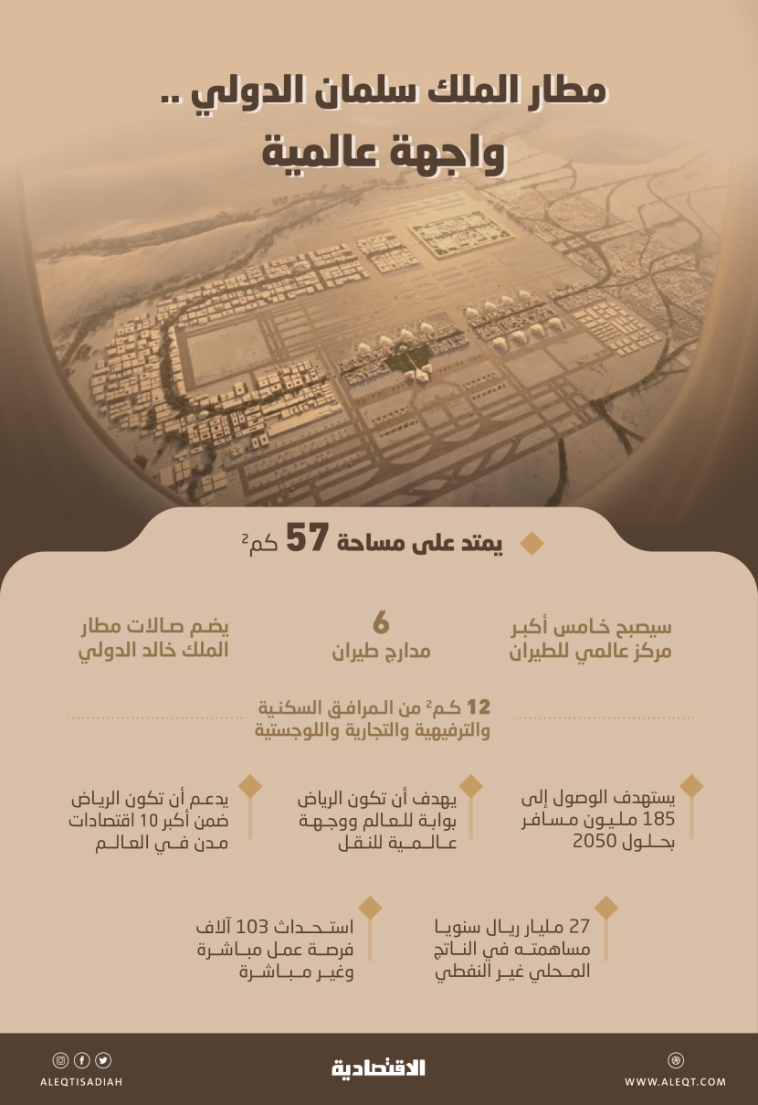 ولي العهد يطلق المخطط العام لمطار الملك سلمان .. الرياض بوابة ووجهة عالمية