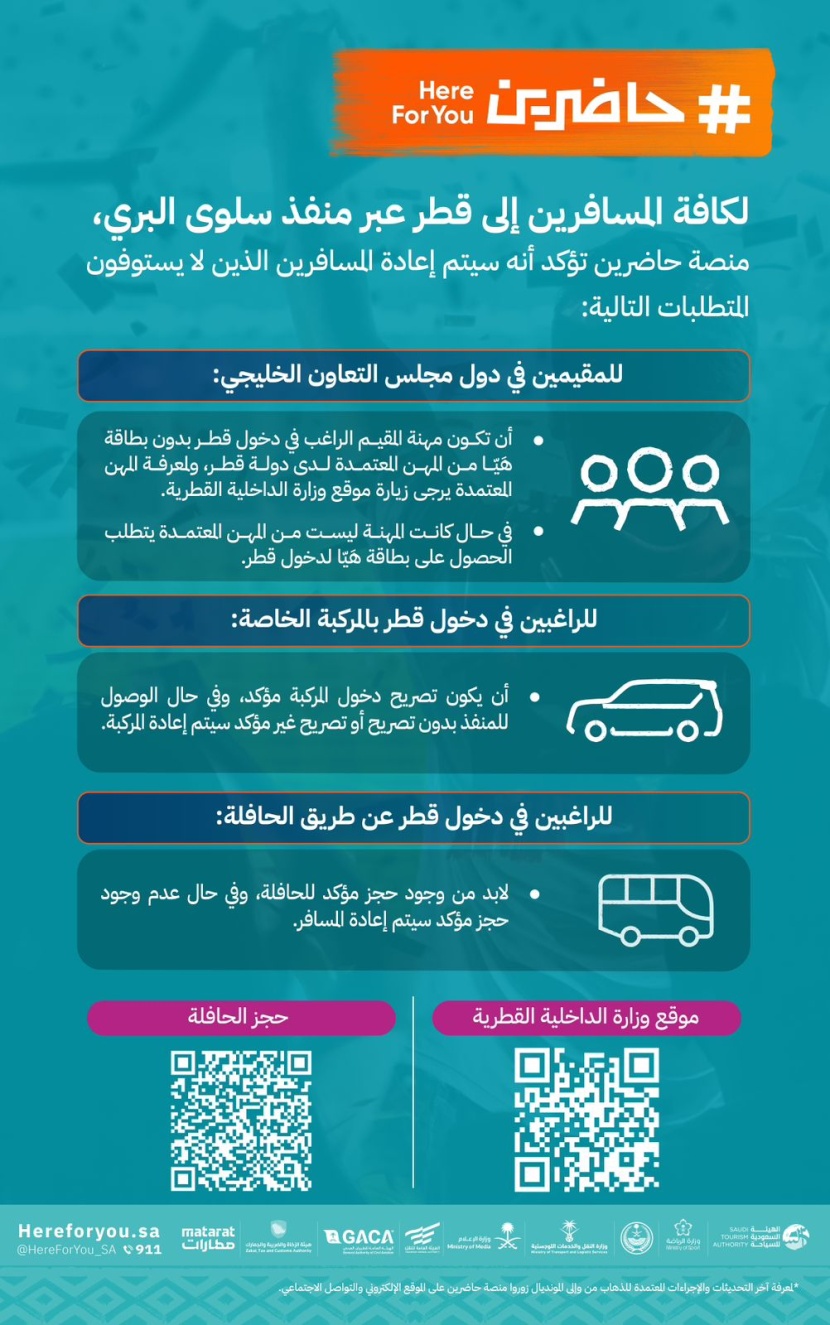 منصة "حاضرين": سيتم إعادة المسافرين الذين لا يستوفون المتطلبات لحضور كأس العالم