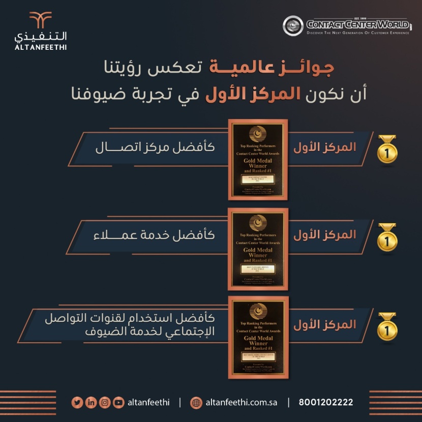 "التنفيذي" تحصل على المركز الأول في 3 جوائز عالمية في مجال تجربة الضيوف