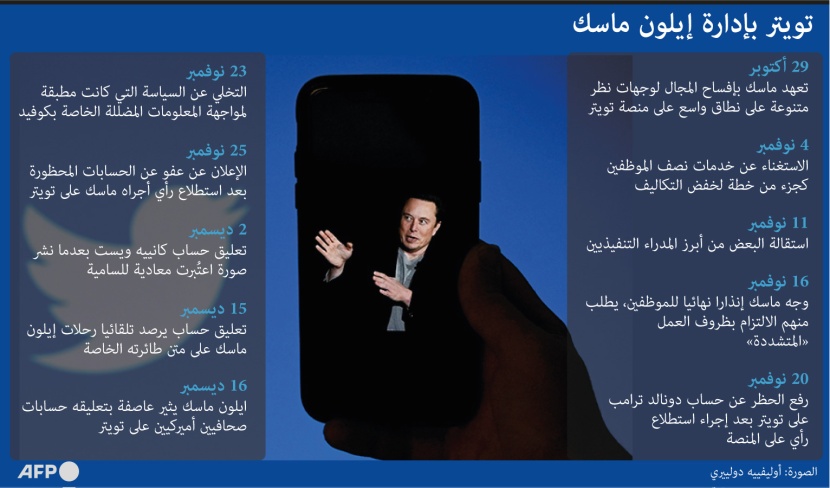 "تويتر" في عهد ماسك 