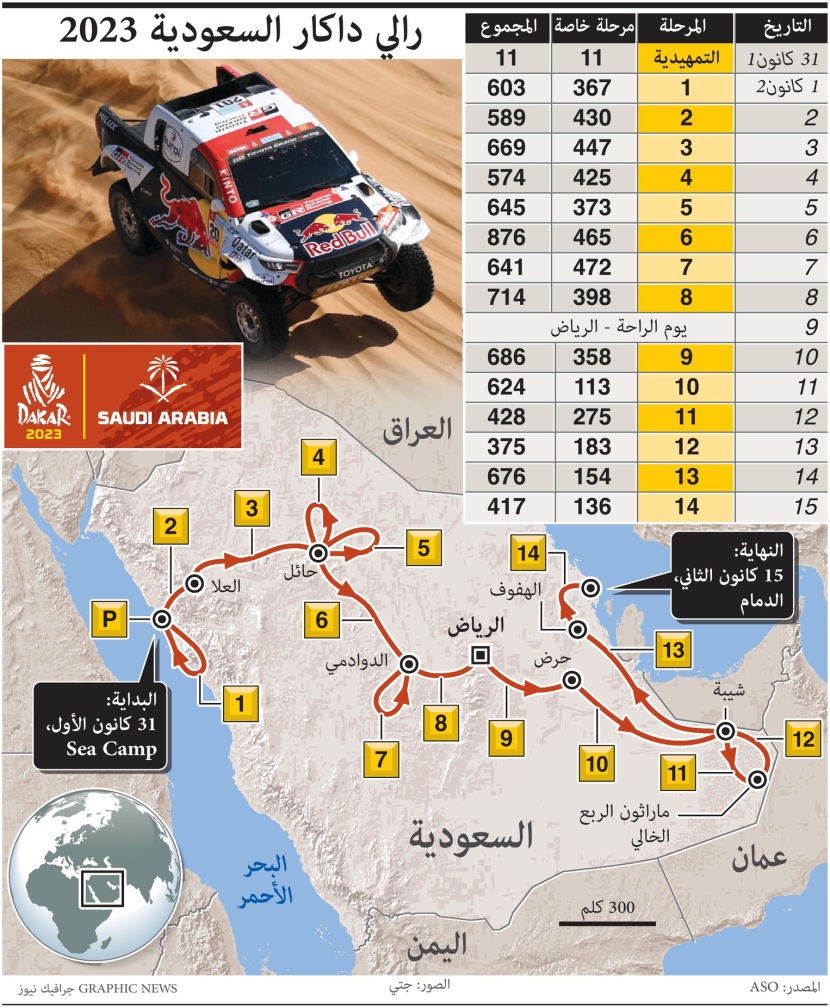 رالي داكار السعودية 2023