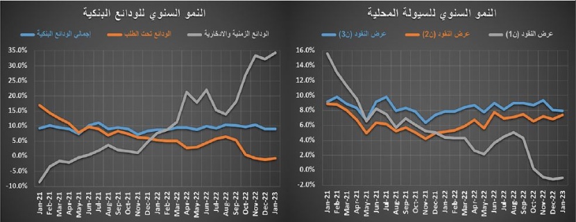 ‏2.9 مليار ريال قيمة الصفقات العقارية في أسبوع .. بانكماش 21 %‏