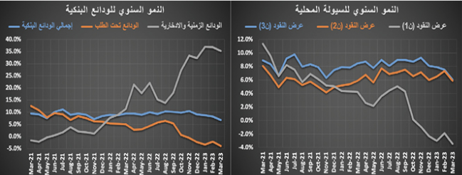 مدعوما بصفقة مخطط تجاري .. النشاط العقاري يرتفع 27.4 %‏