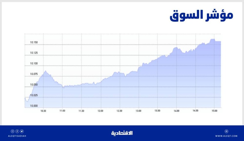 الأسهم السعودية تعود للارتفاع بدعم البنوك .. تجاوز مستويات 10286 يقلل ضغوط البيع