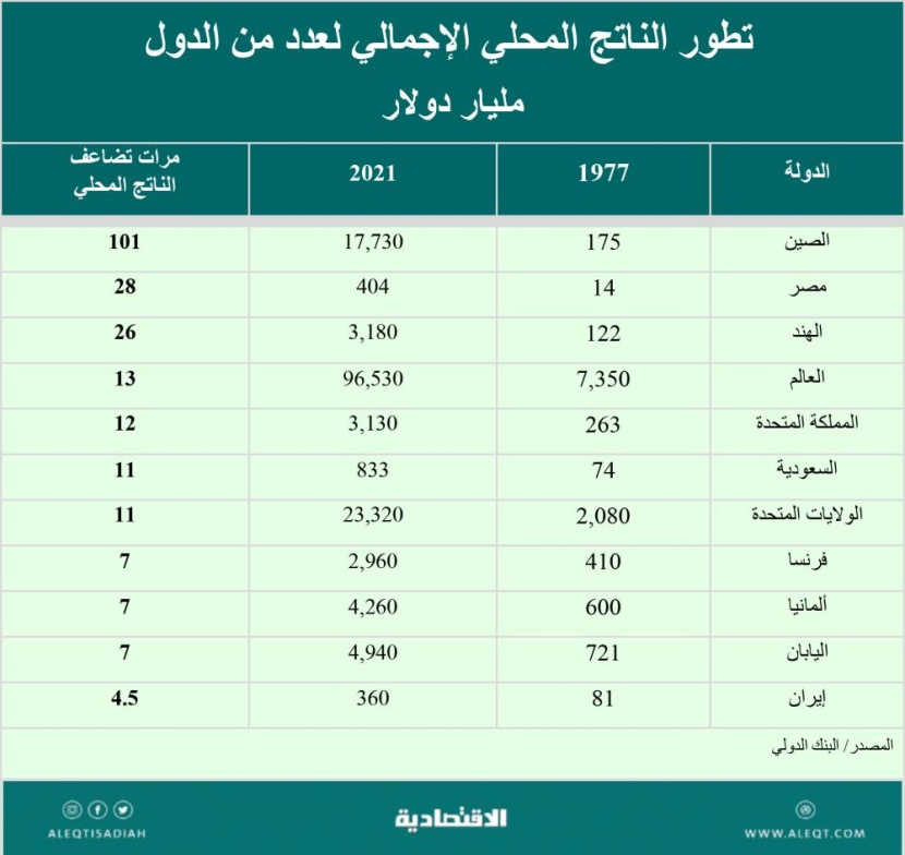 الاقتصاد الإيراني .. الفرص والتحديات