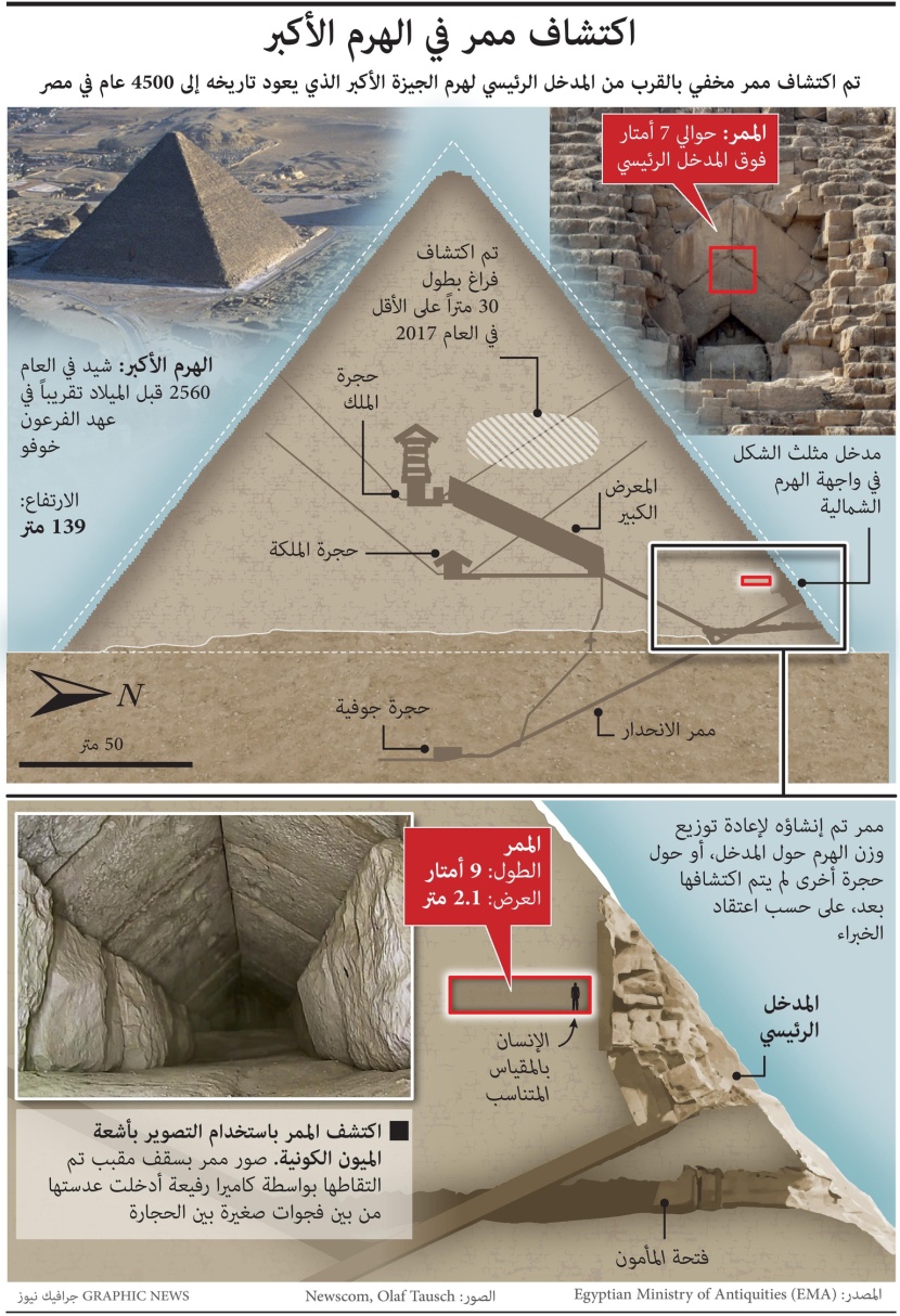 اكتشاف ممر في الهرم الأكبر