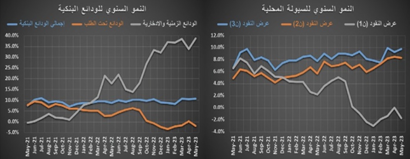 بضغوط الفائدة وتراجع الإقراض .. ركود النشاط العقاري للشهر الـ 11‏