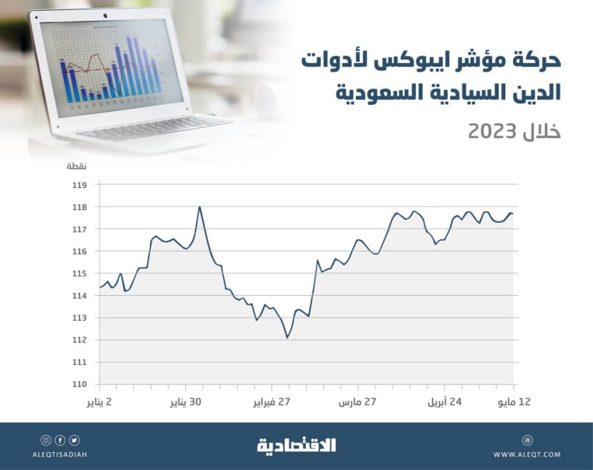 أدوات الدخل الثابت السعودية تحقق مكاسب رأسمالية لحامليها .. أضافت 10.70 مليار دولار لقيمتها السوقية