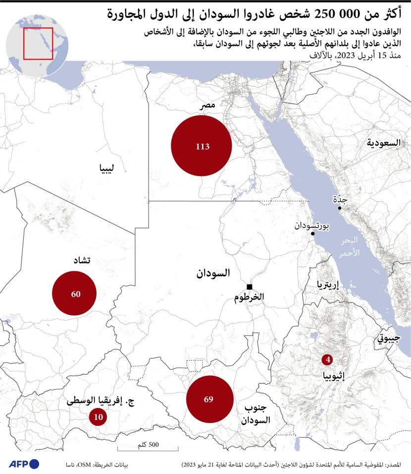 ربع مليون شخص غادروا السودان .. و24.7 مليون يحتاجون إلى مساعدة إنسانية 