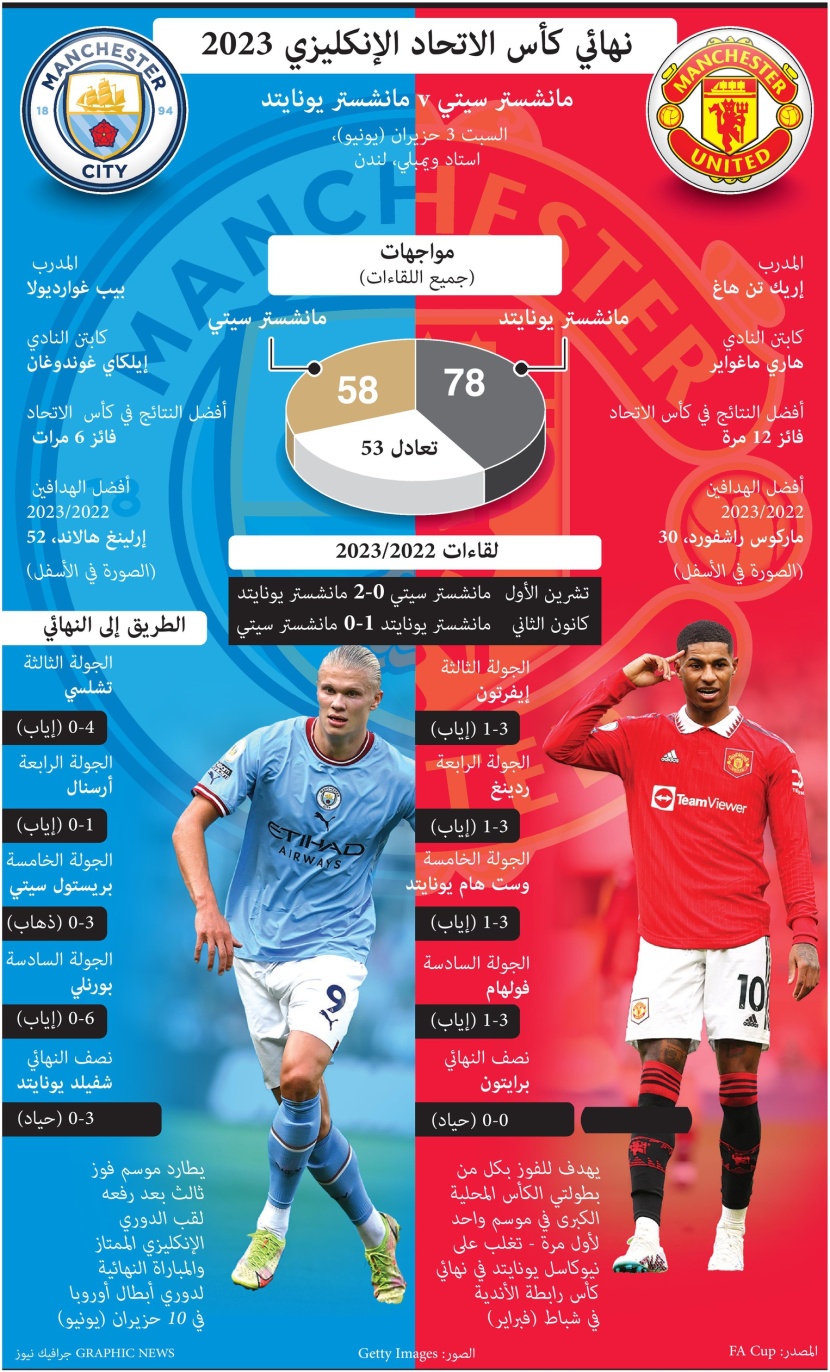 تعرف على الفائزين بكأس الاتحاد الإنجليزي أقدم مسابقة كرة قدم في العالم .. مواجهة جديدة السبت المقبل
