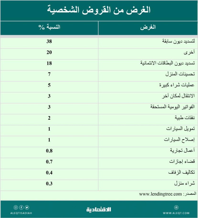 الاقتراض خارج النظم المصرفية