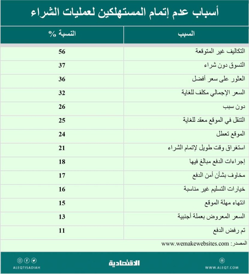 الاقتراض خارج النظم المصرفية
