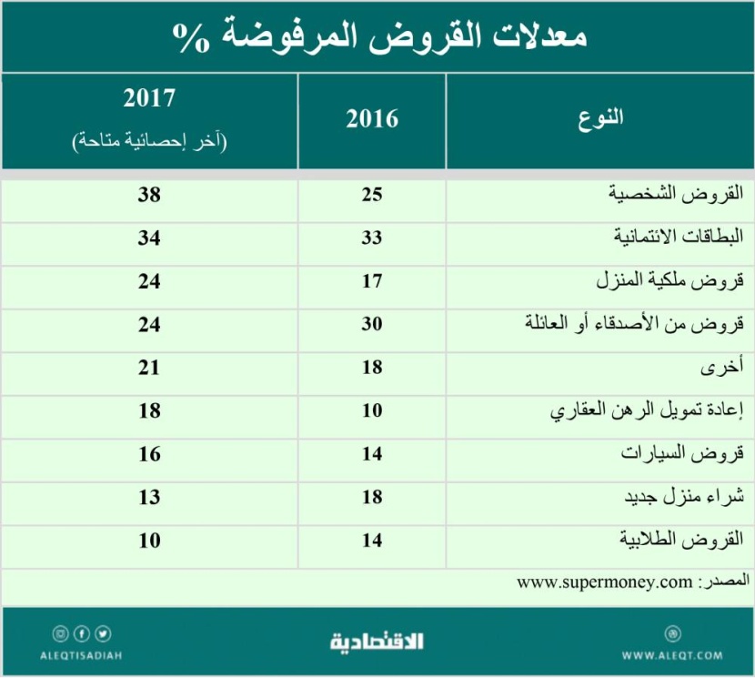 الاقتراض خارج النظم المصرفية