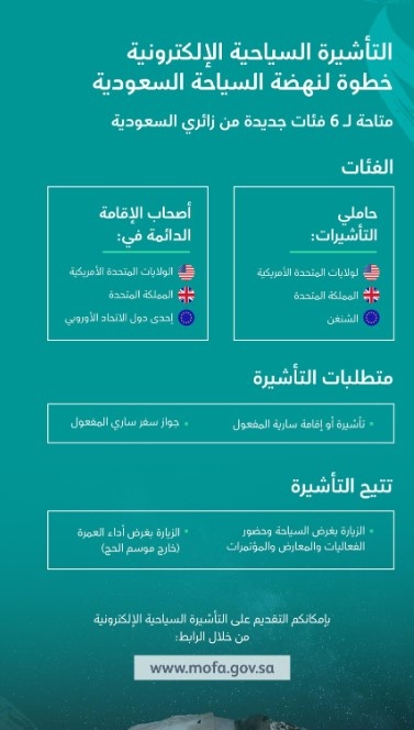 تأشيرة إلكترونية فورية لحاملي الشنغن وتأشيرات الزيارة في أمريكا وبريطانيا