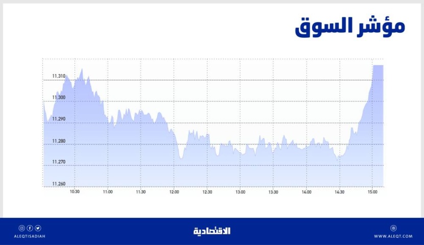 قوى شرائية تعيد الأسهم السعودية إلى المنطقة الخضراء .. والسيولة ترتفع إلى 6.6 مليار ريال