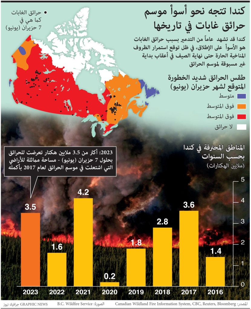 كندا تتجه نحو أسوأ موسم حرائق غابات في تاريخيها 