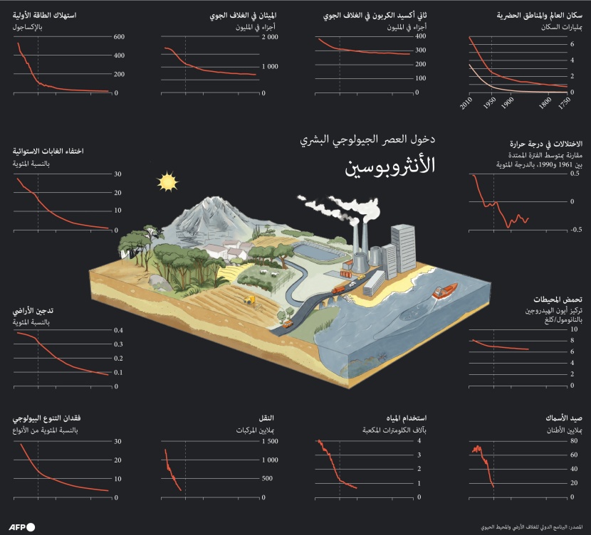 العلماء يترقبون إعلان هام بشأن الحقبة الجيولوجية الجديدة في الأرض