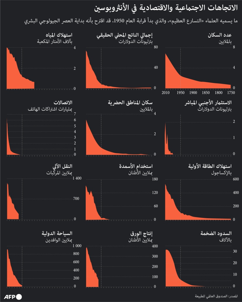 العلماء يترقبون إعلان هام بشأن الحقبة الجيولوجية الجديدة في الأرض