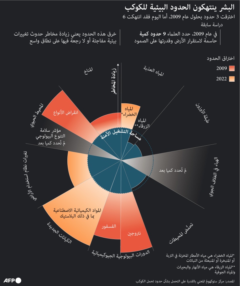 العلماء يترقبون إعلان هام بشأن الحقبة الجيولوجية الجديدة في الأرض