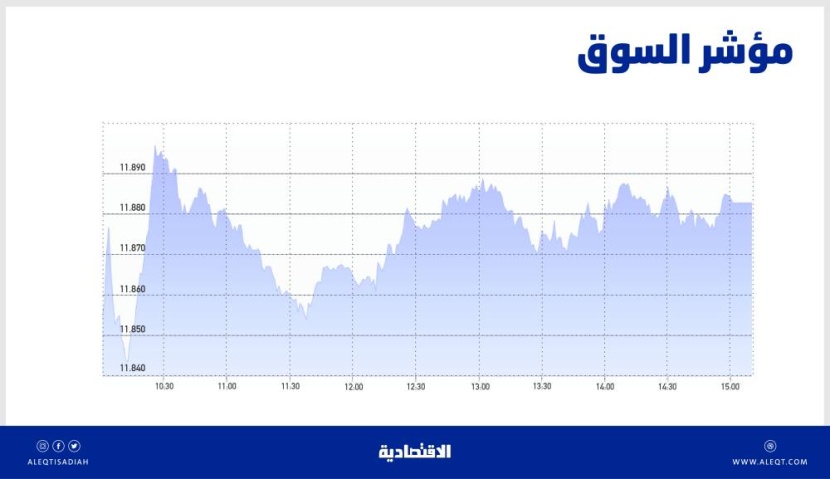 الأسهم السعودية تصعد 80 نقطة بدعم البنوك ..تزايد إفصاحات الشركات عن الربع الثاني
