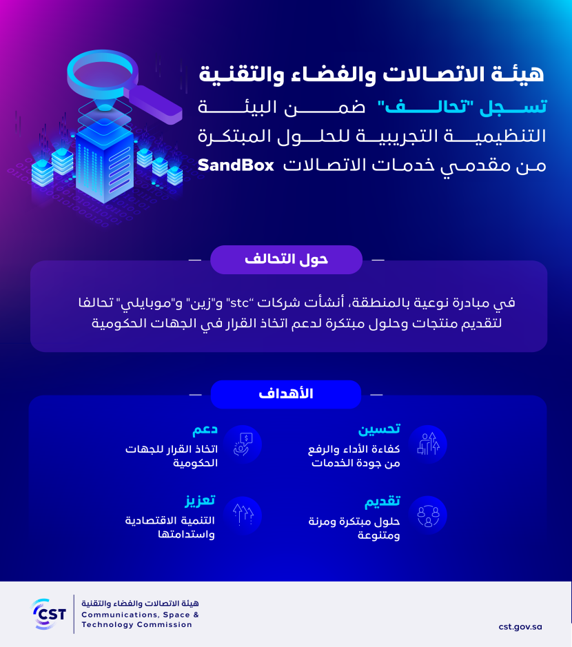 "هيئة الاتصالات" تسجل تحالفا بين 3 شركات لتقديم الحلول المبتكرة للجهات الحكومية