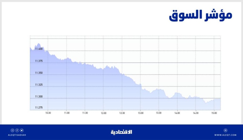 الأسهم السعودية أمام ضغوط بيعية أكثر حدة .. المستثمرون يندفعون لجني الأرباح الأسهم السعودية أمام ضغوط بيعية أكثر حدة .. المستثمرون يندفعون لجني الأرباح