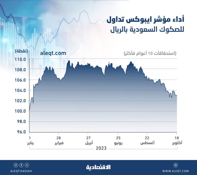 534 مليار ريال قيمة الأوراق المالية في سوق الدين السعودية بنهاية الربع الثالث .. ارتفعت 1.8 %