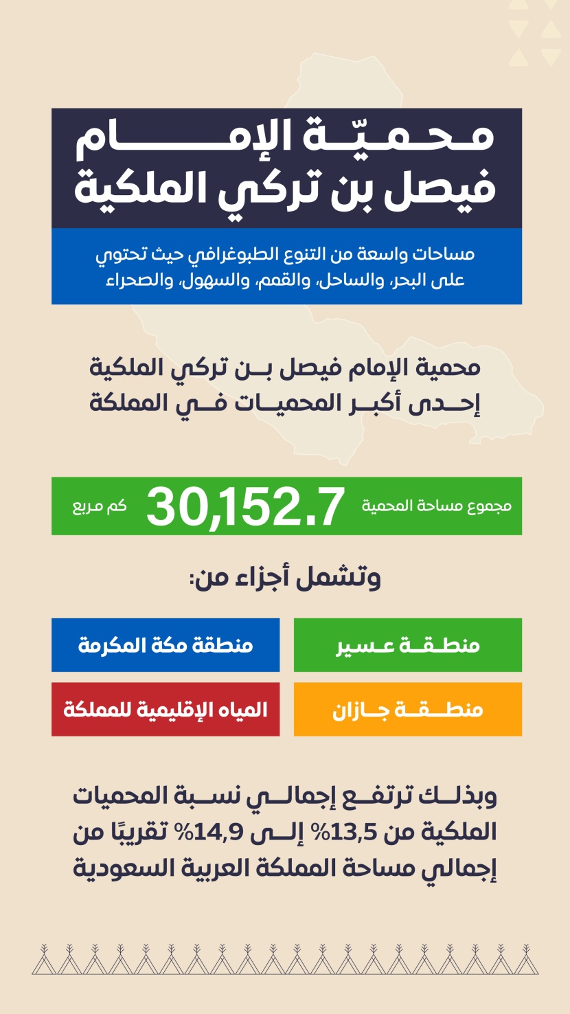 محمية الإمام فيصل بن تركي .. رؤية مستدامة لحماية البيئة الطبيعية