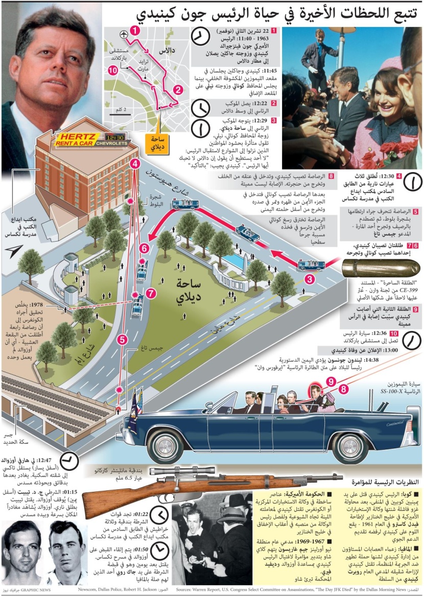 من قتل الرئيس الأمريكي جون كينيدي؟