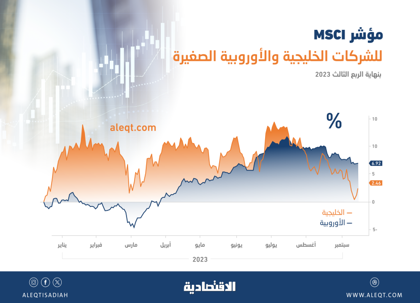 ارتفاع مكرر ربحية الشركات السعودية الصغيرة إلى 32 مرة مع المضاربات وإقبال المستثمرين الأفراد