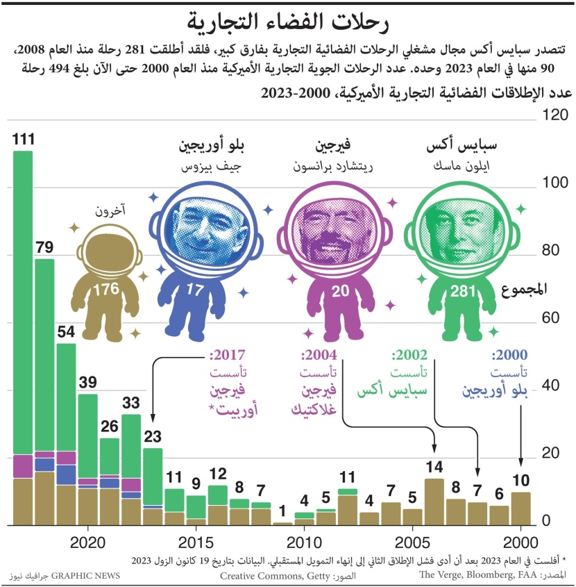 رحلات الفضاء التجارية