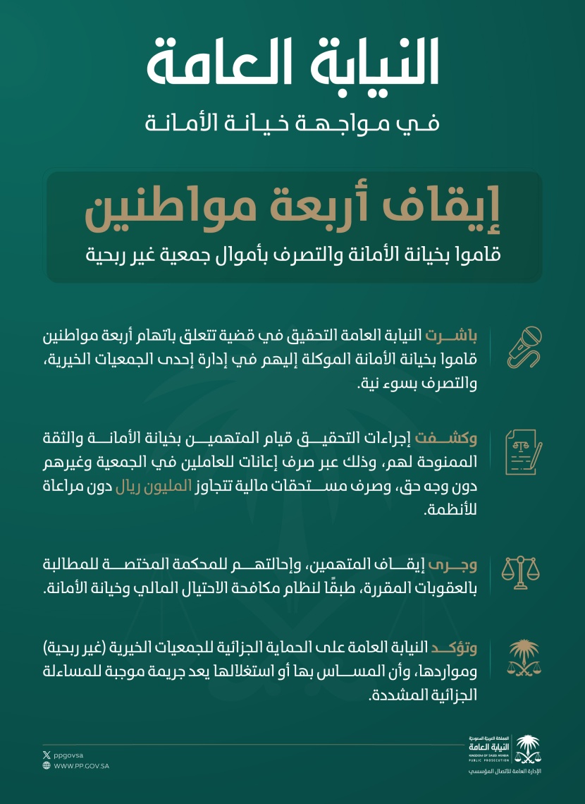  إيقاف 4 مواطنين قاموا بخيانة الأمانة والتصرف بأموال جمعية خيرية 