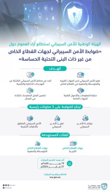 الهيئة الوطنية للأمن السيبراني تستطلع آراء العموم حول وثيقة «ضوابط الأمن السيبراني لجهات القطاع الخاص من غير ذات البنى التحتية الحساسة»