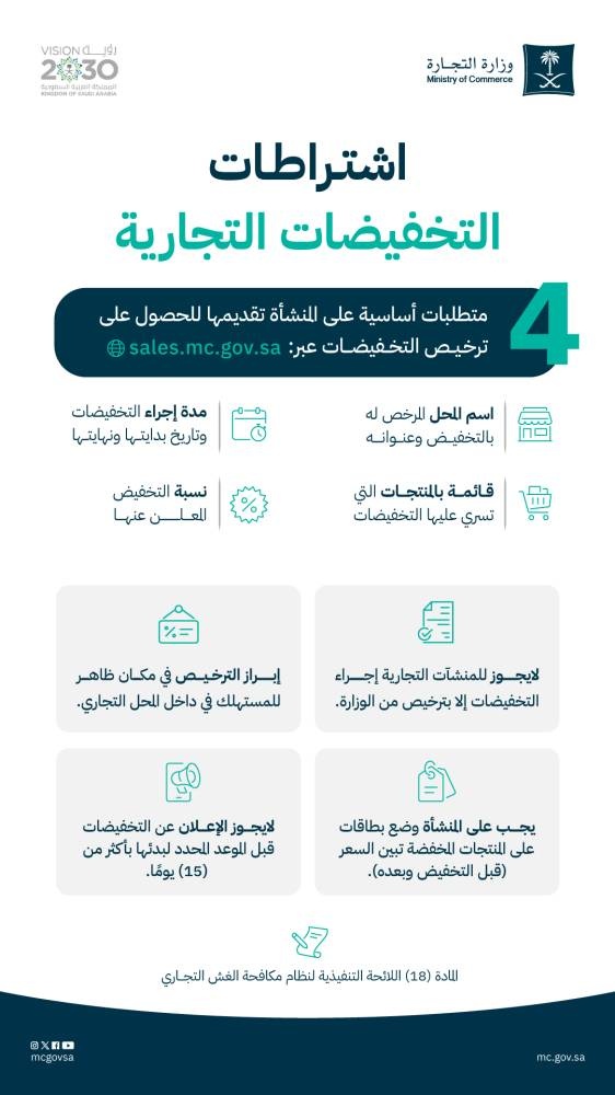 9 ضوابط للتخفيضات التجارية في المنشآت والمتاجر الإلكترونية للحد من العروض الوهمية والمضللة