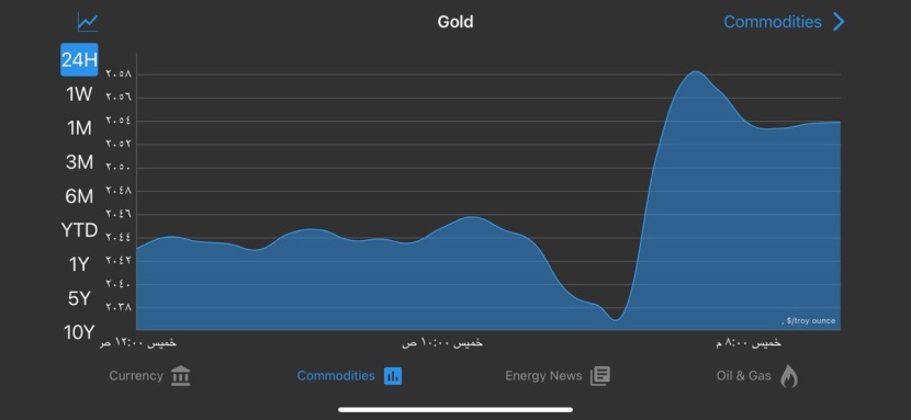 الذهب يصعد إلى أعلى مستوى في شهر مع تراجع الدولار عقب بيانات التضخم الأمريكية