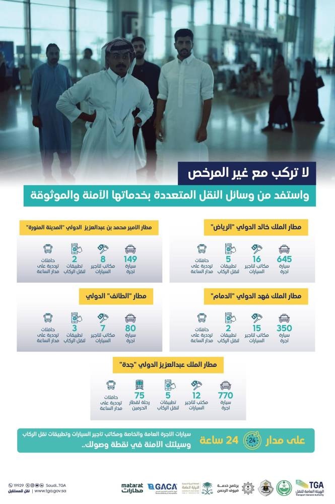 "هيئة النقل": 5 آلاف ريال غرامة ممارسة أنشطة نقل الركاب دون ترخيص