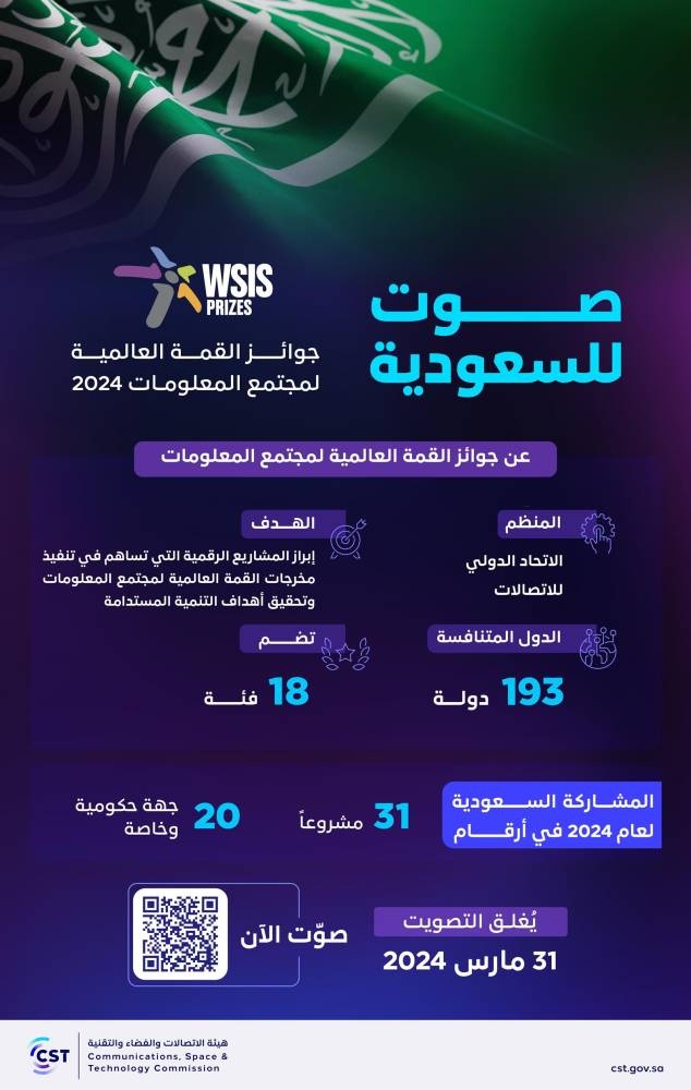 31 مشروعا سعوديا ينافس في القمة العالمية لمجتمع المعلومات 2024