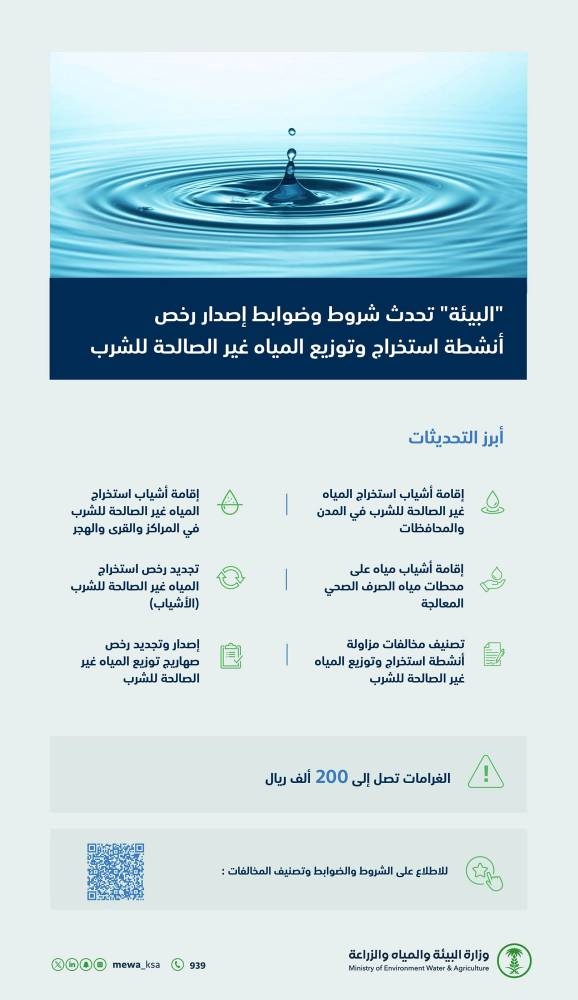 مخالفات أنشطة استخراج وتوزيع المياه غير الصالحة للشرب تصل إلى 200 ألف ريال